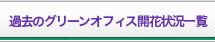 過去のグリーンオフィス開花状況一覧